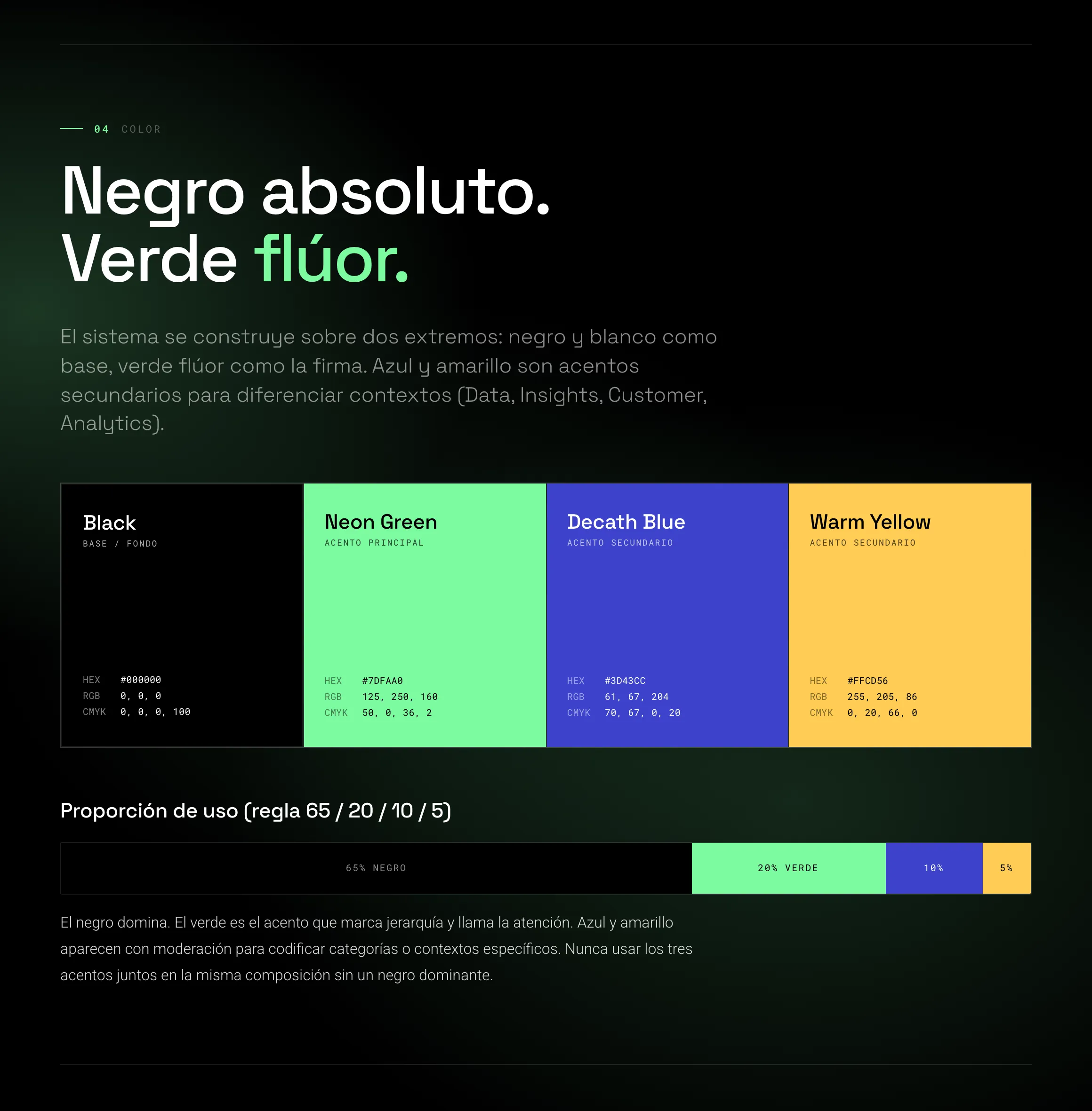 Sección de color del brand book con el titular «Negro absoluto. Verde flúor.»: 4 muestras, negro, verde flúor, Decath Blue y amarillo, con sus valores HEX, RGB y CMYK, y una barra con la proporción de uso 65, 20, 10 y 5 %.