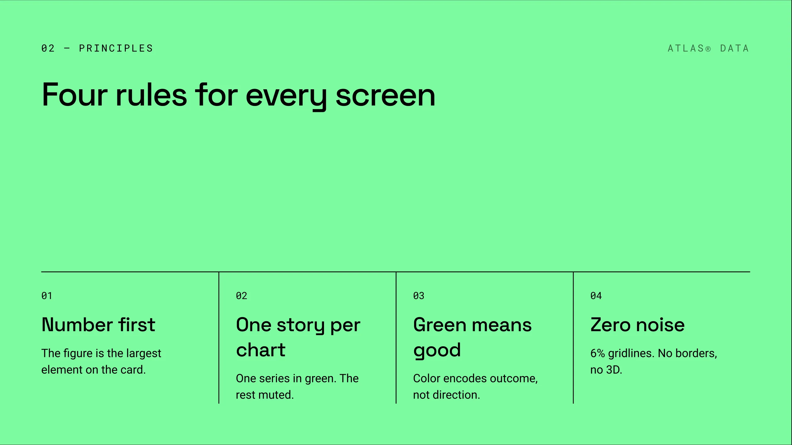 Diapositiva verde flúor «Four rules for every screen» con 4 columnas: Number first, One story per chart, Green means good y Zero noise, cada una con su explicación.
