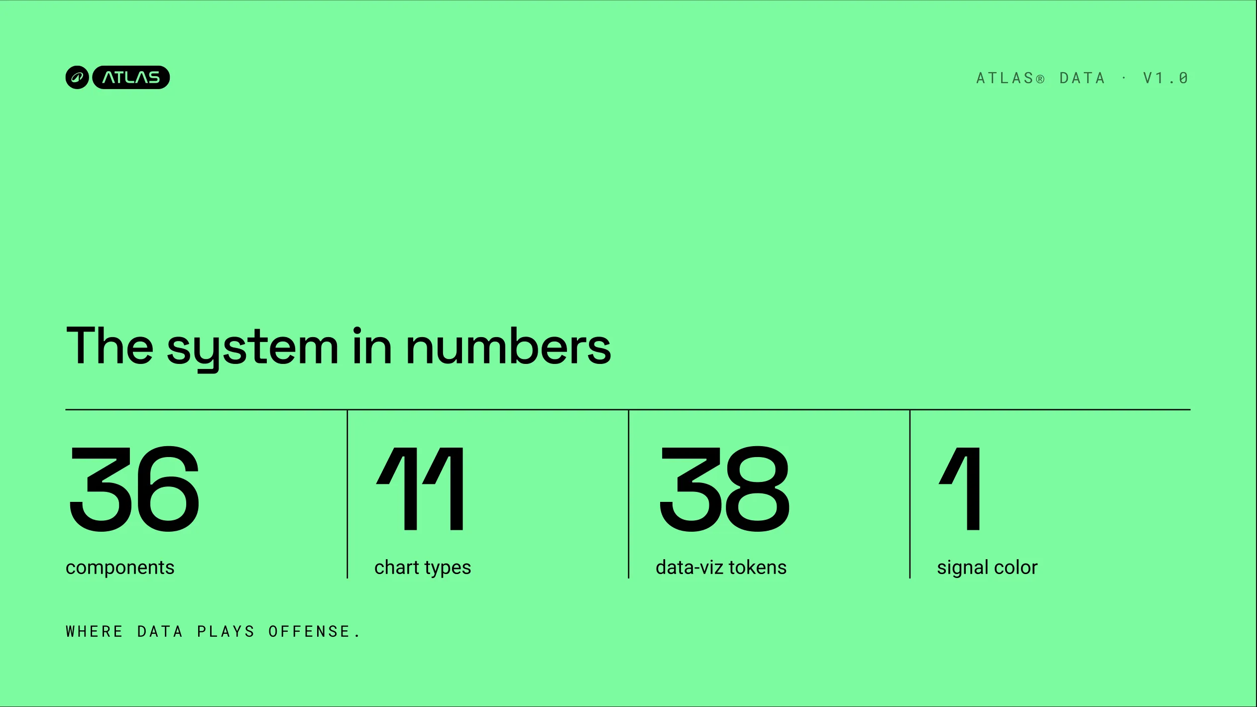Diapositiva verde flúor «The system in numbers»: 36 componentes, 11 tipos de gráfico, 38 tokens de visualización y 1 color de señal, con el lema «Where data plays offense».