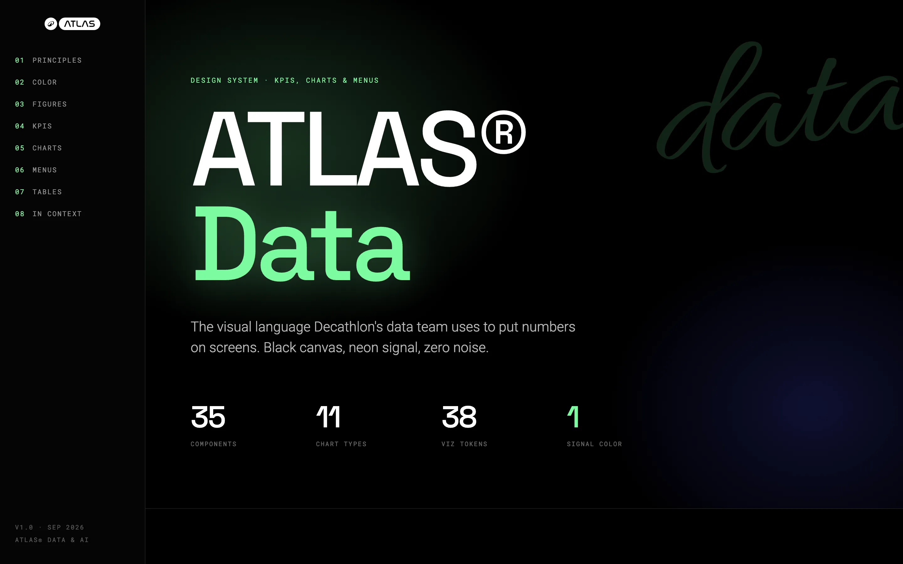 Portada de la documentación de ATLAS Data sobre negro: índice lateral con principios, color, cifras, KPI, gráficos, menús, tablas y contexto, y el titular «ATLAS® Data» en blanco y verde flúor.