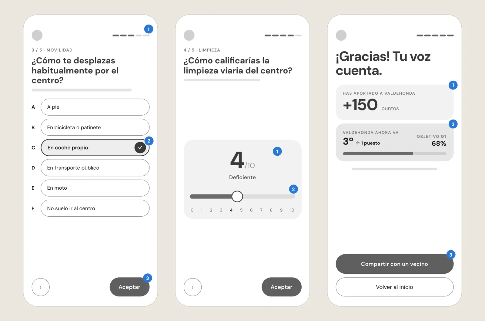 Wireframe en gris de las 3 pantallas del flujo de encuesta: la pregunta de opción única con sus 6 filas, la de escala con el slider y la de cierre con el resumen.