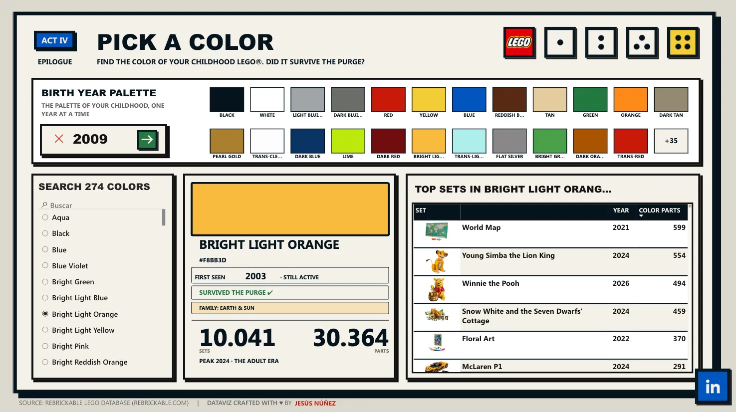 Epílogo del informe: arriba, la paleta del año de nacimiento elegido; a la izquierda, el buscador de colores; en el centro la ficha del color Bright Light Orange con su código F8BB3D, el año 2003, la marca de que sobrevivió a la purga y el recuento de sets y piezas, y a la derecha los sets que más lo usaron.