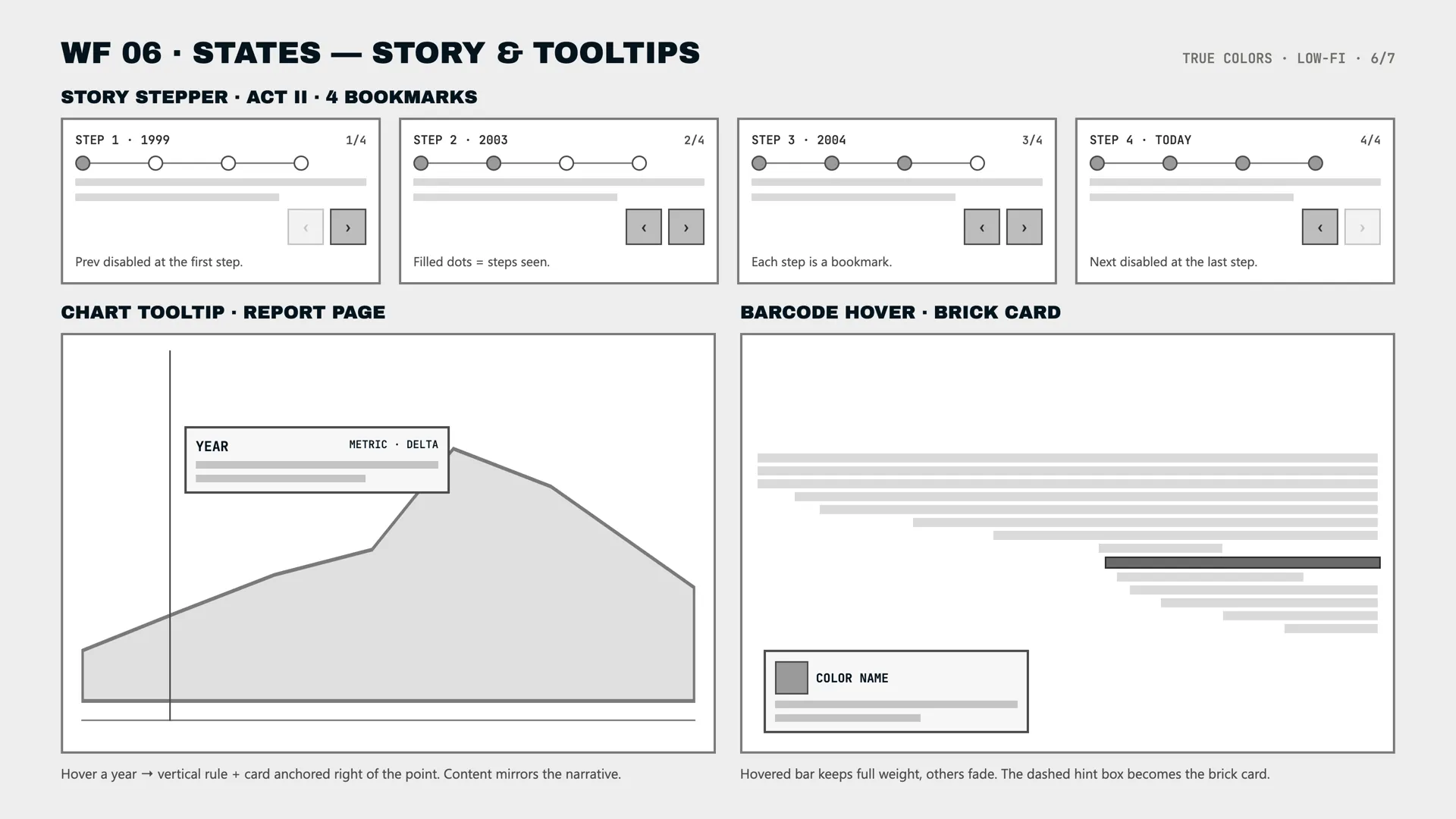 Wireframe de estados: los 4 pasos del stepper de la historia con sus botones de anterior y siguiente desactivados en los extremos, y debajo 2 tooltips, el de la página de historia y el de la ficha de color al pasar por una barra.