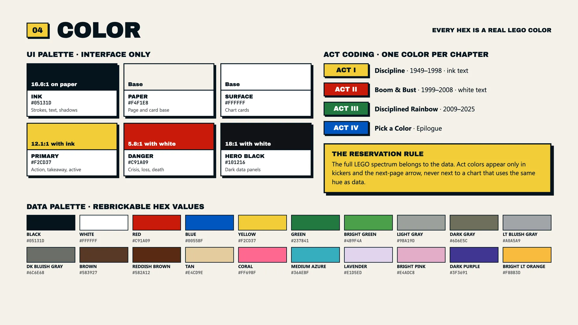 Lámina de color del sistema: la paleta de interfaz con sus ratios de contraste, el código de color de los 4 actos, la regla de reserva y, abajo, los 20 colores de la paleta de datos con sus valores hexadecimales reales de Rebrickable.
